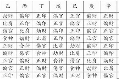 乙木日主|八字乙木日主属性 (乙木日主命例)